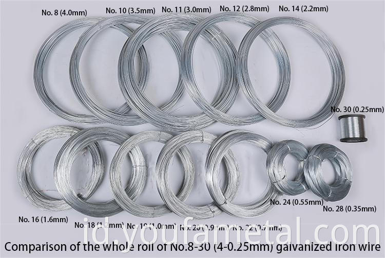 galvanized iron wire